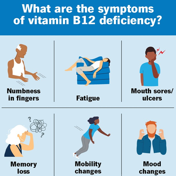 Key signs of vitamin B12 deficiency such as fatigue, nerve damage, anemia, mood changes, and memory problems